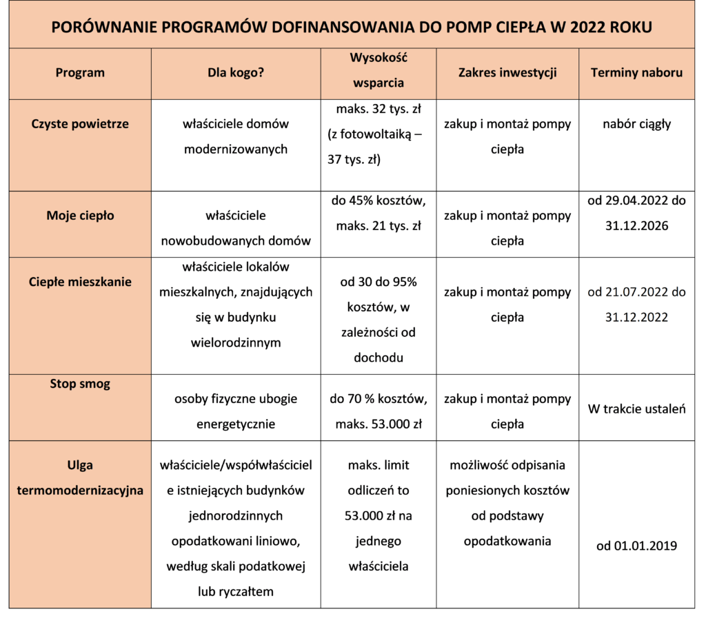 Tabela Programy P.c